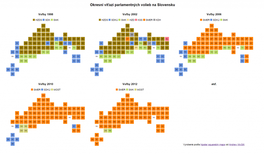 Okresní víťazi parlamentných volieb (pseudo-Demers cartogram)